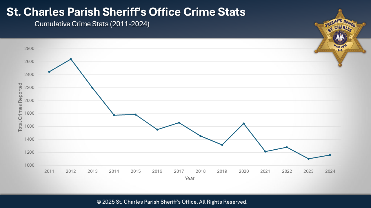 2024 Cumulative Stats